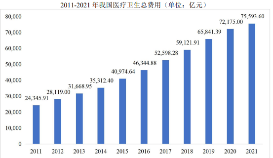 预见未来:预计到2025年全球医药研发费用将增长2,954亿美元 预见未来:预计到2025年全球医药研发费用将增长2,954亿美元