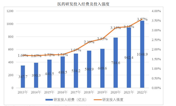 预见未来:预计到2025年全球医药研发费用将增长2,954亿美元 预见未来:预计到2025年全球医药研发费用将增长2,954亿美元