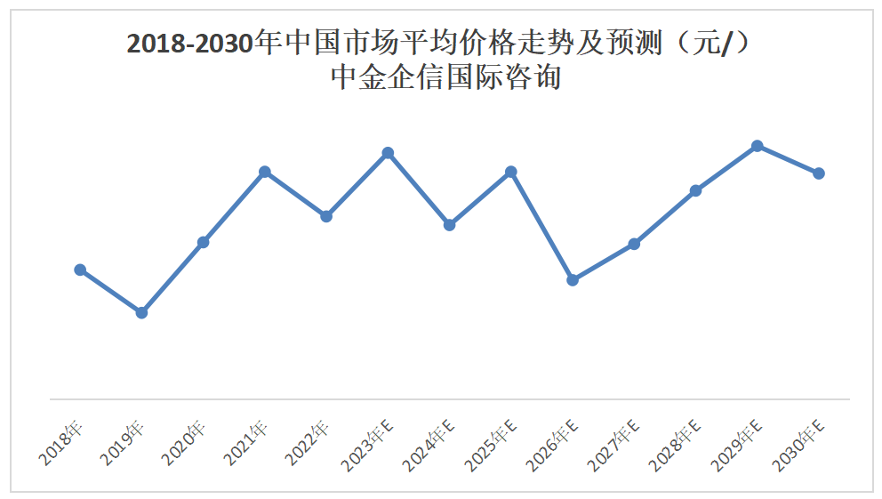 全球及中国智能安防终端市场全景调研及投资战略可行性评估预测报告(2024版) 全球及中国智能安防终端市场全景调研及投资战略可行性评估预测报告(2024版)