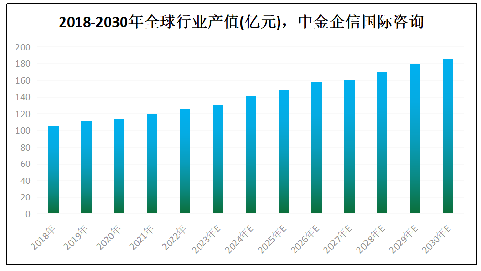 全球及中国智能安防终端市场全景调研及投资战略可行性评估预测报告(2024版) 全球及中国智能安防终端市场全景调研及投资战略可行性评估预测报告(2024版)