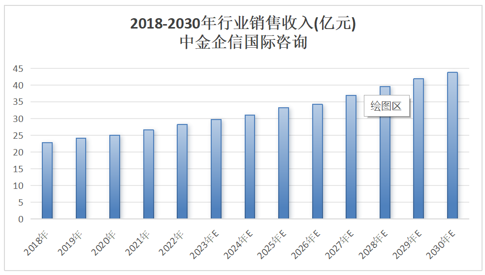 全球及中国智能安防终端市场全景调研及投资战略可行性评估预测报告(2024版) 全球及中国智能安防终端市场全景调研及投资战略可行性评估预测报告(2024版)