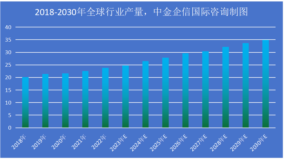 全球及中国智能安防终端市场全景调研及投资战略可行性评估预测报告(2024版) 全球及中国智能安防终端市场全景调研及投资战略可行性评估预测报告(2024版)