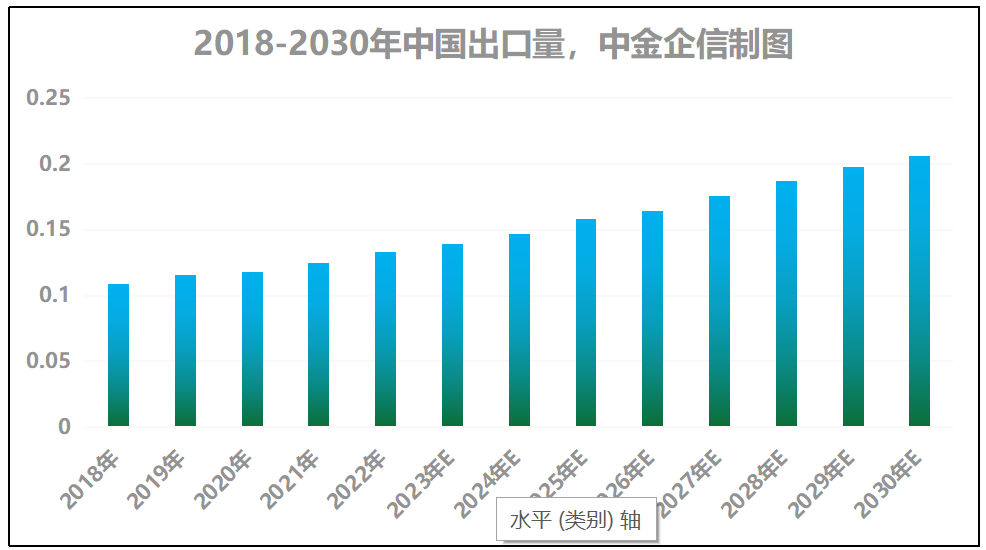 全球及中国智能安防终端市场全景调研及投资战略可行性评估预测报告(2024版) 全球及中国智能安防终端市场全景调研及投资战略可行性评估预测报告(2024版)