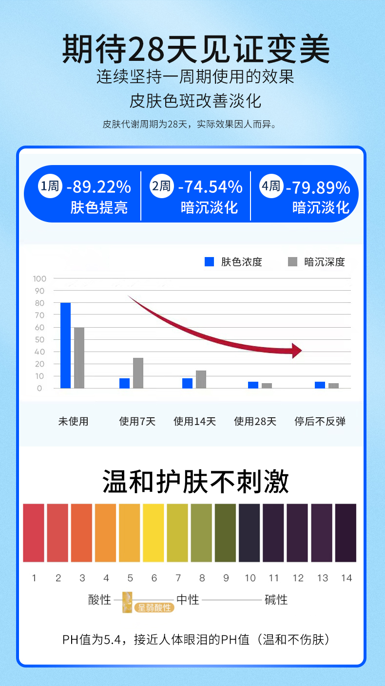 美白睡眠面膜