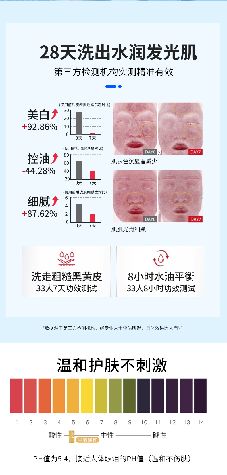 秘芳集美白洗面奶