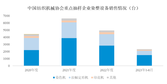 中金企信:印染行业个性化、专业化要求推动染整设备“模块化”设计理念的实施 中金企信:印染行业个性化、专业化要求推动染整设备“模块化”设计理念的实施