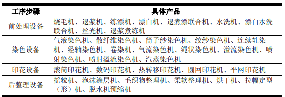 中金企信:印染行业个性化、专业化要求推动染整设备“模块化”设计理念的实施 中金企信:印染行业个性化、专业化要求推动染整设备“模块化”设计理念的实施