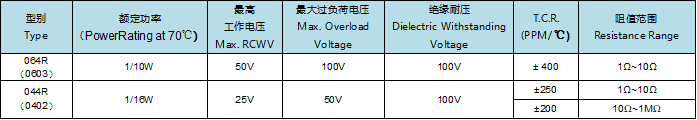 厚膜凸式贴片排阻 厚膜凸式贴片排阻