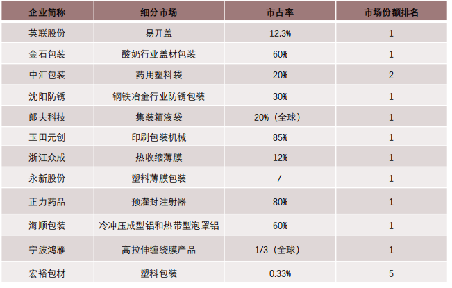 中国专精特新“小巨人”包装行业分布及创新能力现状分析 中国专精特新“小巨人”包装行业分布及创新能力现状分析