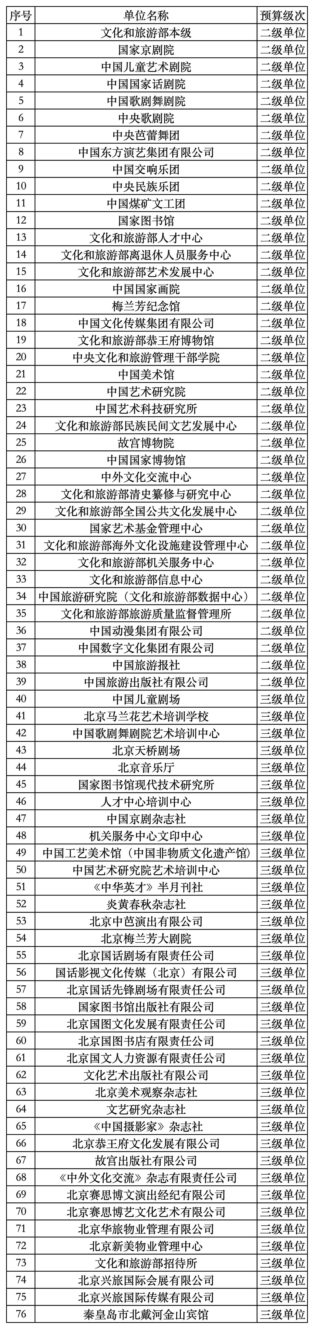 103亿，文旅部2024年预算公布