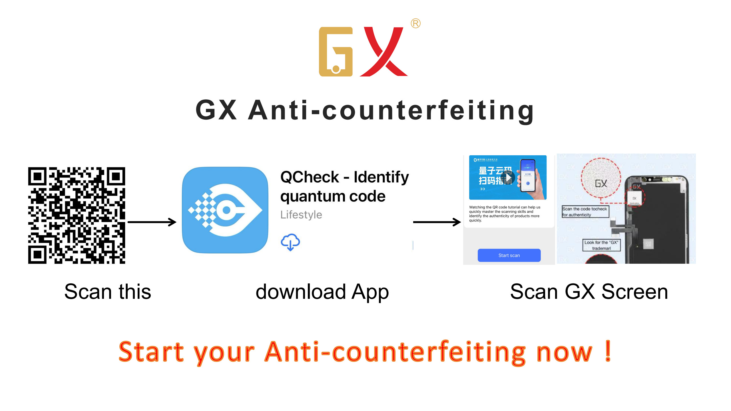 GX Anti-counterfeiting System