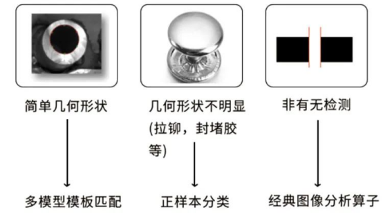 解决方案 | 3D视觉引导车门内板上料