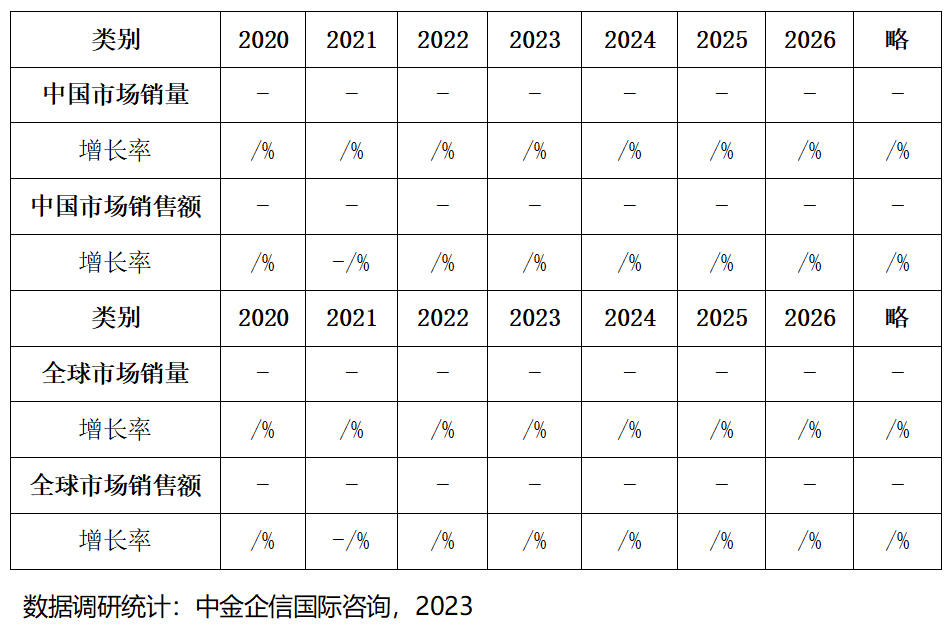 2024-2029年汽车行业全产业结构深度分析及投资战略可行性评估预测报告 2024-2029年汽车行业全产业结构深度分析及投资战略可行性评估预测报告