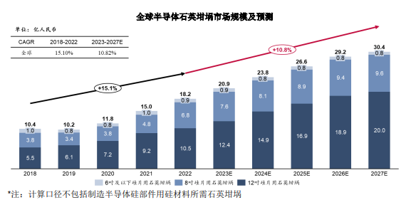 2024年石英坩埚行业产业链、竞争格局分析及细分市场规模预测 2024年石英坩埚行业产业链、竞争格局分析及细分市场规模预测