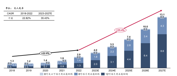 2024年石英坩埚行业产业链、竞争格局分析及细分市场规模预测 2024年石英坩埚行业产业链、竞争格局分析及细分市场规模预测