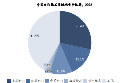 2024年石英坩埚行业产业链、竞争格局分析及细分市场规模预测 2024年石英坩埚行业产业链、竞争格局分析及细分市场规模预测