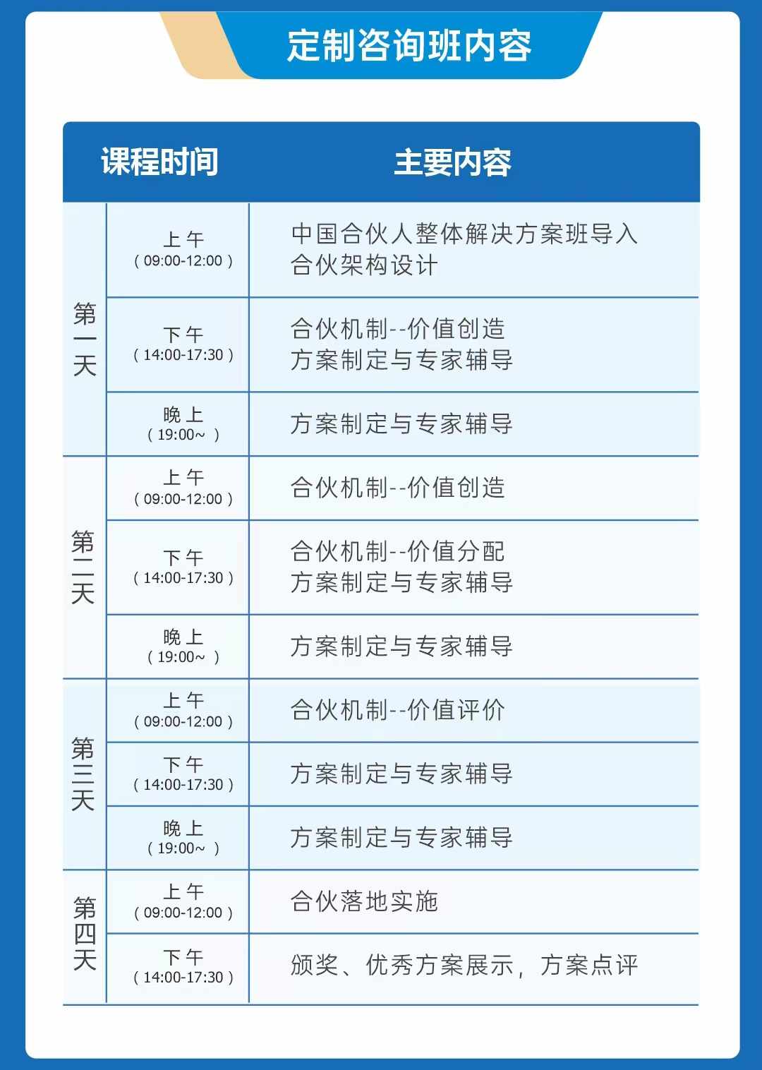 标杆打造、领军起航《中国合伙人整体解决方案》定制咨询班