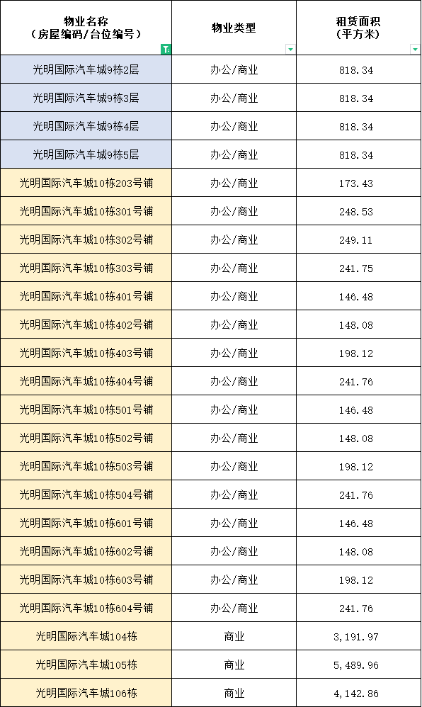 汽車城公司物業(yè)供應(yīng)信息公告（104棟、105棟、106棟、棟、10棟、14棟、71棟、74棟）