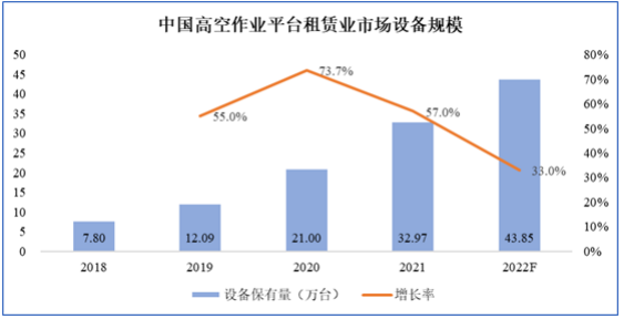 市场调研:相较于欧美国家,我国高空作业平台市场仍具备较大的发展潜力 市场调研:相较于欧美国家,我国高空作业平台市场仍具备较大的发展潜力