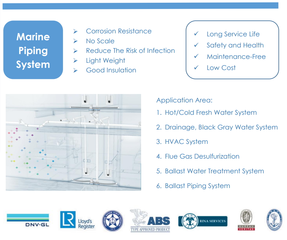 Marine Piping System