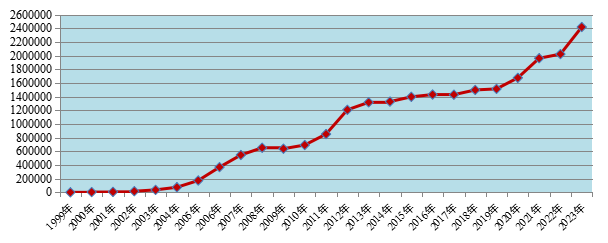 国家药监局发布《国家药品不良反应监测年度报告（2023年）》