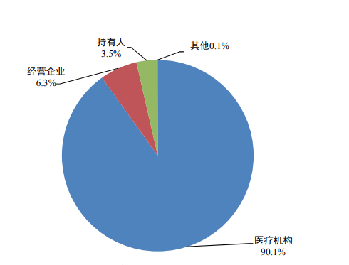 国家药监局发布《国家药品不良反应监测年度报告（2023年）》