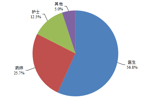 国家药监局发布《国家药品不良反应监测年度报告（2023年）》