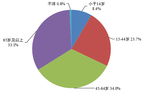 国家药监局发布《国家药品不良反应监测年度报告（2023年）》