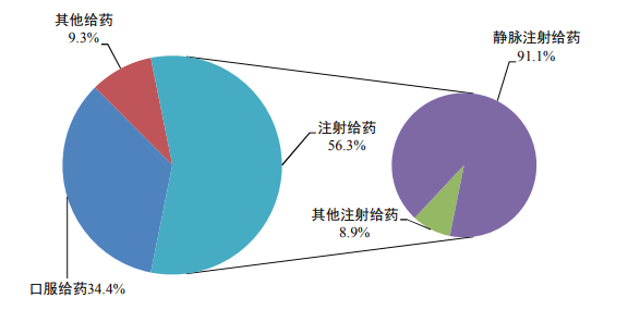 国家药监局发布《国家药品不良反应监测年度报告（2023年）》