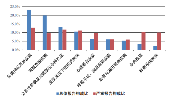 国家药监局发布《国家药品不良反应监测年度报告（2023年）》