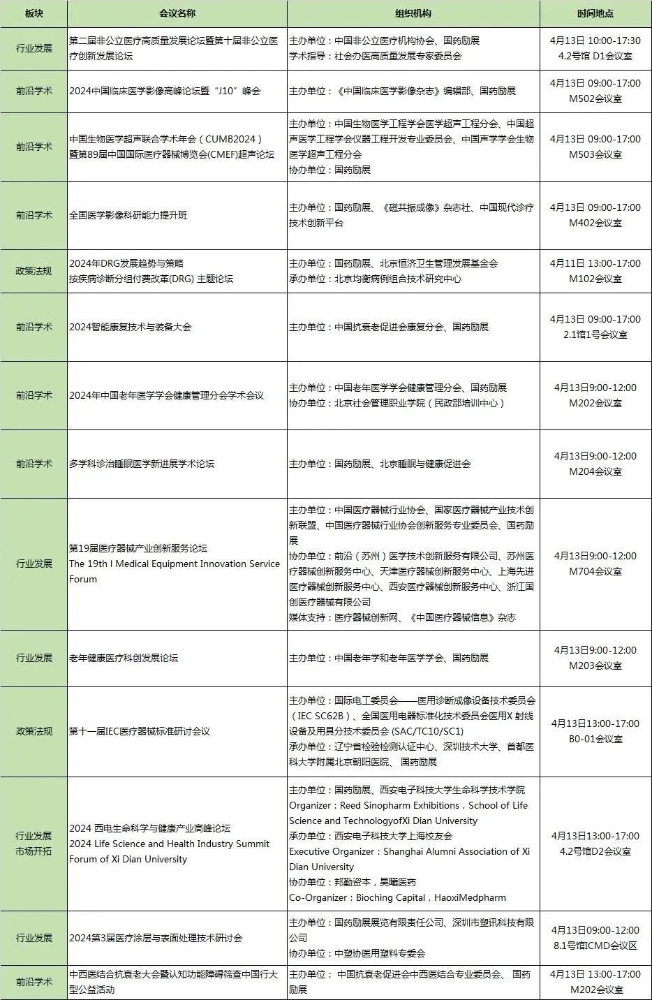 【bat365在线平台网站展位6.1B14】2024CMEF第89届中国医疗器械博览会展前通知！
