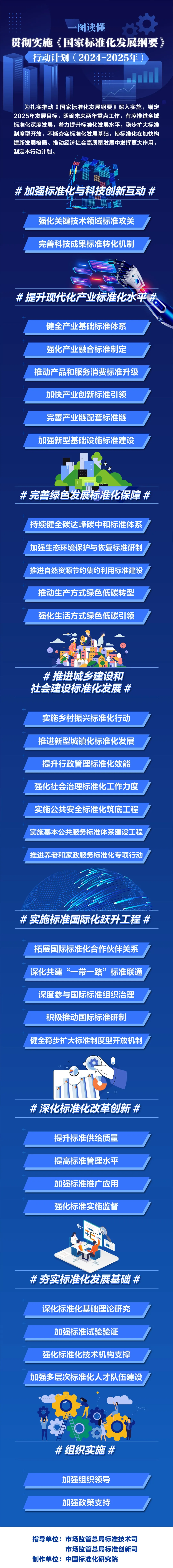 持续健全碳达峰碳中和标准体系！18部门联合印发最新行动计划（附一图读懂）