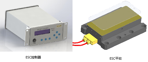 ESC控制器