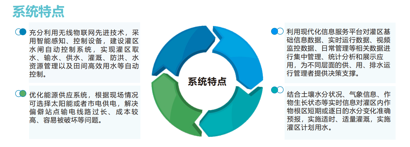 智慧灌区——灌区智能化管理系统