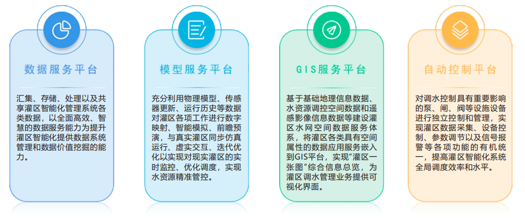 智慧灌区——灌区智能化管理系统