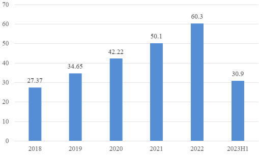 预见未来:到2029年我国工业控制系统信息安全市场规模将达240.53亿元 预见未来:到2029年我国工业控制系统信息安全市场规模将达240.53亿元