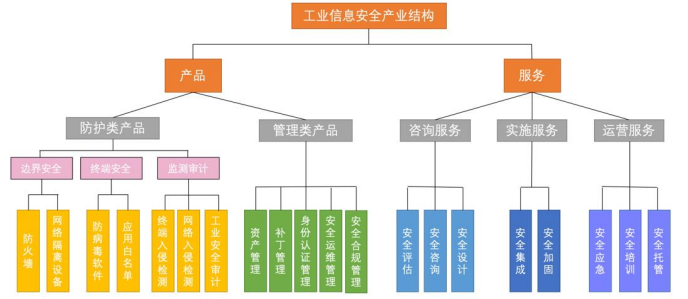 市场规模预测:到2028年全球工业信息安全市场规模将超过320亿美元 市场规模预测:到2028年全球工业信息安全市场规模将超过320亿美元