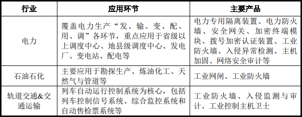 市场规模预测:到2028年全球工业信息安全市场规模将超过320亿美元 市场规模预测:到2028年全球工业信息安全市场规模将超过320亿美元