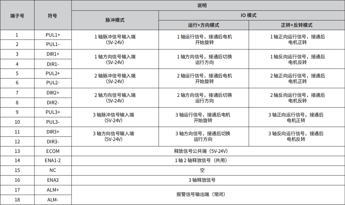 MC556-3A三轴步进驱动器