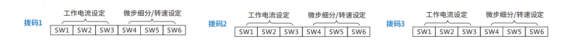 MC556-3A三轴步进驱动器