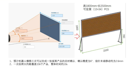 澳门沙金游戏网站案例|电子钟机芯走时测试