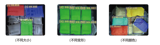 解决方案｜3D视觉引导料框拆码垛