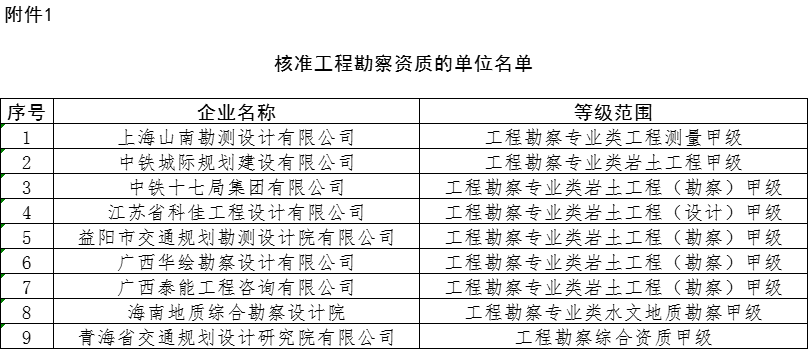 新增4项建筑特级！住建部：2024年第三批企业资质核准名单公告