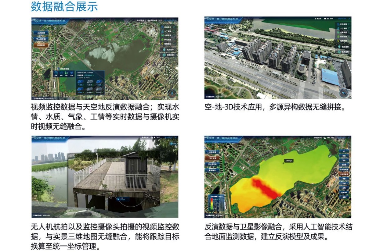 天空地一体化——多源异构数据融合湖库监测模拟与调度系统