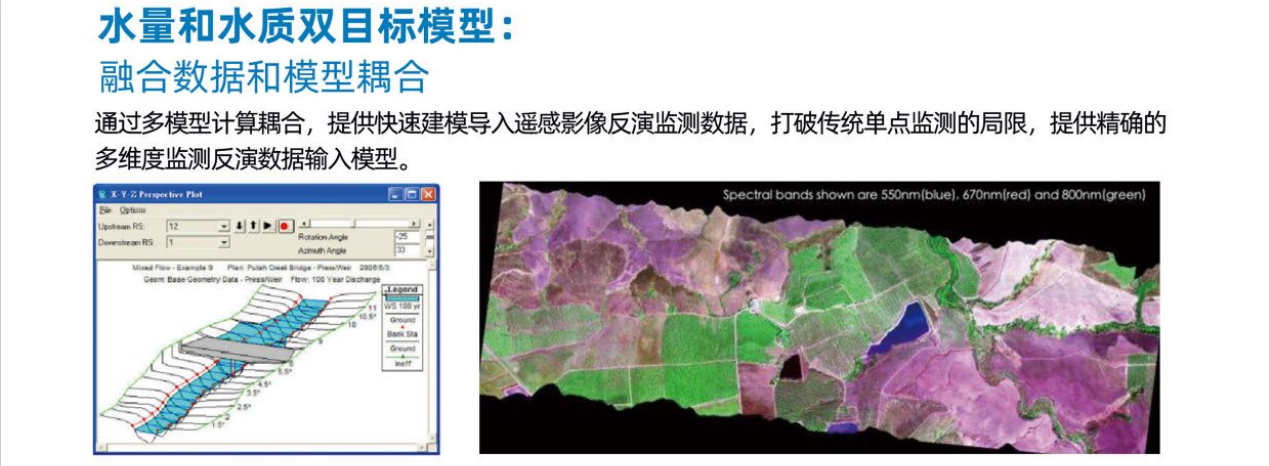 天空地一体化——多源异构数据融合湖库监测模拟与调度系统