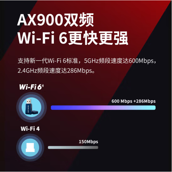 水星UX9 - WiFi6免驱AX900无线网卡