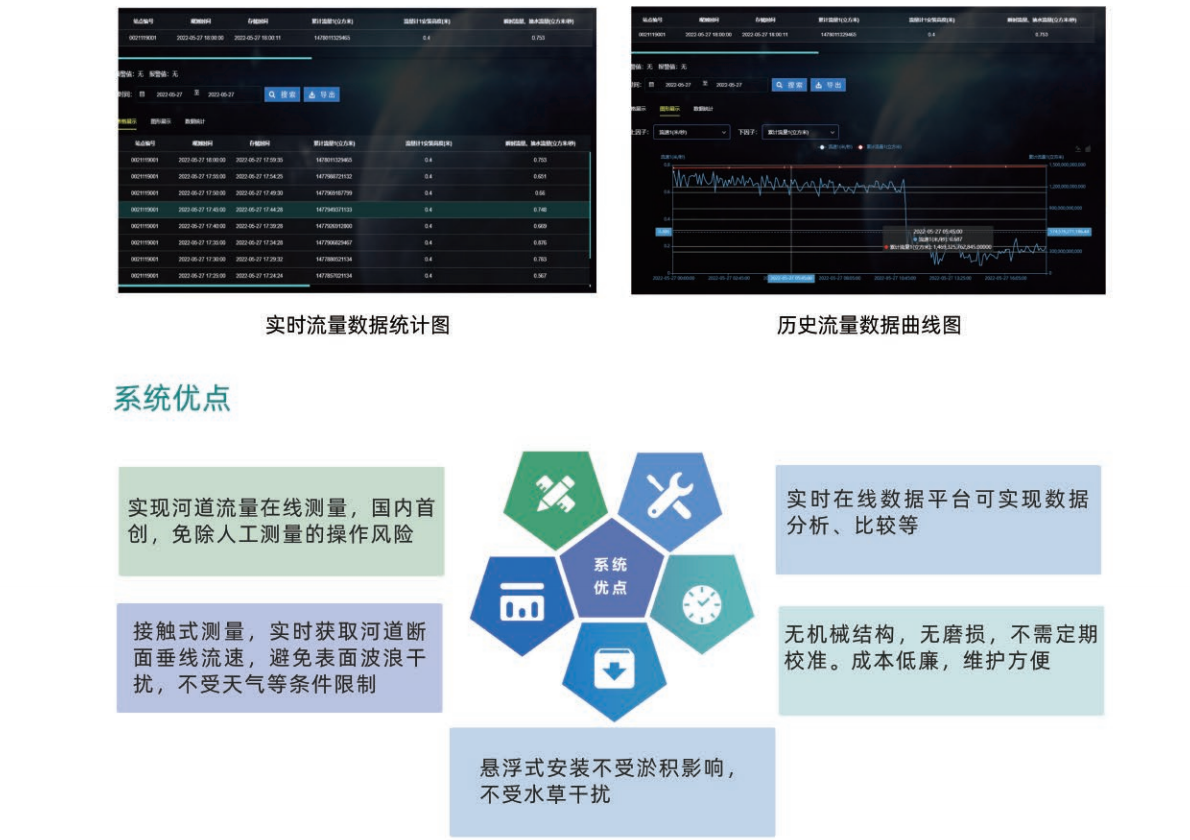 城镇排水系统标准监测井和排水管网监测管理系统解决方案