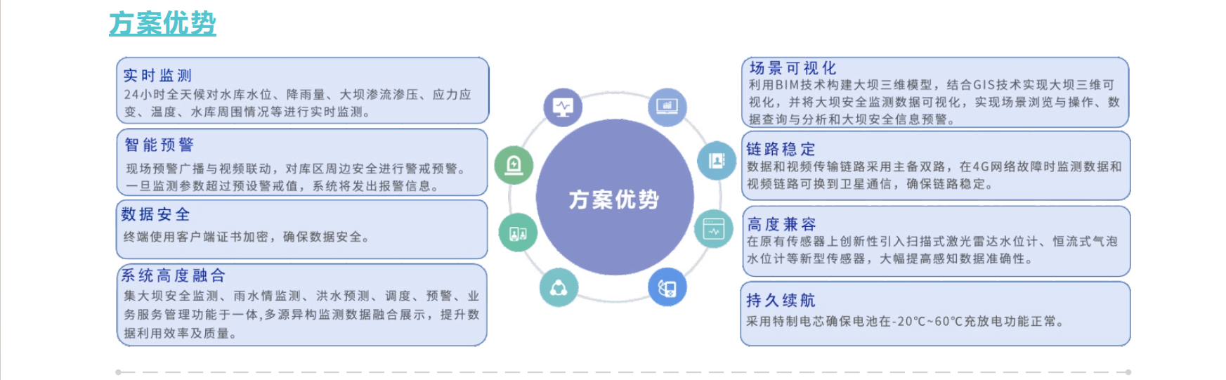 水庫安全監測及信息管理系統