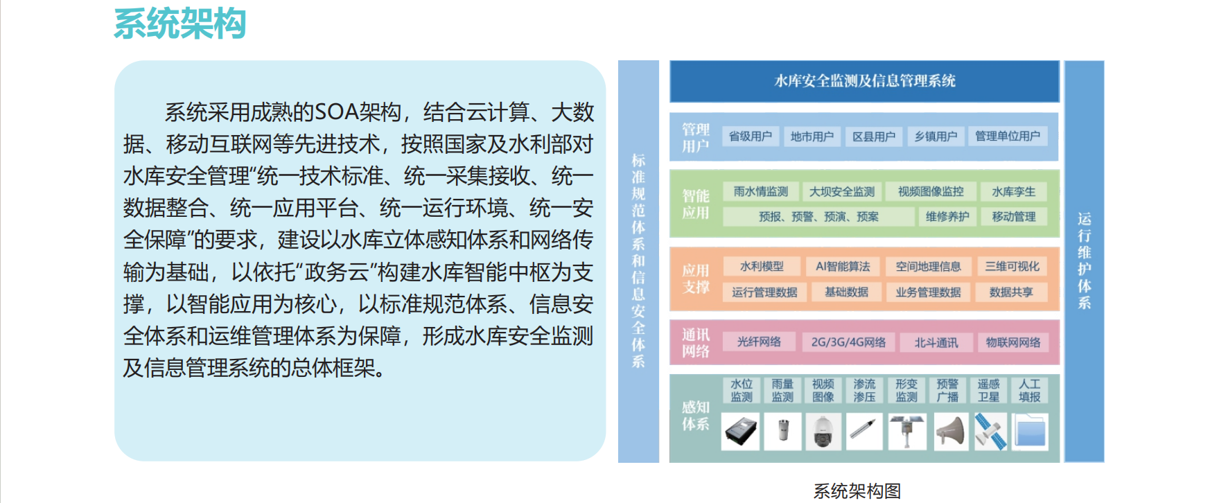 水庫安全監測及信息管理系統