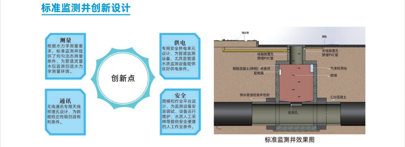 城鎮(zhèn)排水系統(tǒng)標(biāo)準(zhǔn)監(jiān)測(cè)井和排水管網(wǎng)監(jiān)測(cè)管理系統(tǒng)解決方案